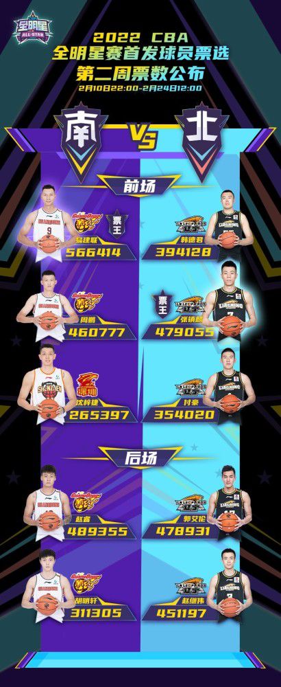 今日NBA伤停08:00黄蜂VS奇才德朗-赖特：预计缺席08:00魔术VS掘金温德尔-卡特、马克尔-富尔茨、弗拉特科-坎卡、贾马尔-穆雷：预计缺席齐克-纳吉：出战成疑08:30步行者VS猛龙赛迪斯-杨、克里斯蒂安-科洛克、贾文-利伯蒂：预计缺席安德鲁-内姆哈德：出战成疑08:30凯尔特人VS雄鹿杰-克劳德、克里斯-李文斯顿、马乔恩-博尚、达米安-利拉德：预计缺席08:30老鹰VS篮网穆罕默德-盖伊、科比-巴夫金、本-西蒙斯、卡梅隆-托马斯、丹尼斯-史密斯：预计缺席AJ-格里芬：出战成疑08:30骑士VS热火伊萨克-奥科罗、多诺万-米切尔、泰-杰罗姆、里基-卢比奥、凯文-乐福、巴姆-阿德巴约、泰勒-希罗、RJ-汉普顿：预计缺席卡里斯-勒维尔：出战成疑09:00雷霆VS公牛贾伦-威廉姆斯、鲍尔：预计缺席09:00森林狼VS76人麦克丹尼尔斯、麦克丹尼尔斯、乌布雷：预计缺席09:00马刺VS快船梅森-普拉姆利、梅森-普拉姆利：预计缺席瓦塞尔：出战成疑09:00火箭VS灰熊阿门-汤普森、奥拉迪波、拉拉维亚、蒂尔曼、肯纳德、斯玛特、亚当斯、莫兰特、布兰登-克拉克：预计缺席09:00鹈鹕VS国王马特-里安、麦科勒姆、特雷-墨菲、基恩-埃利斯、莱恩、莱尔斯：预计缺席南斯、基根-穆雷、杜阿尔特、：出战成疑11:00开拓者VS爵士韦恩莱特、罗伯特-威廉姆斯、斯库特-亨德森、安芬尼-西蒙斯、沃克-凯斯勒：预计缺席11:00太阳VS勇士比尔、达米恩-李、德雷蒙德-格林：预计缺席渡边雄太、加里-佩顿二世：出战成疑11:30湖人VS独行侠文森特、范德比尔特、克勒贝尔：预计缺席雷迪什、塞思-库里：出战成疑专家推荐【陈嘟嘟】足球6连红带来08:10分阿根廷杯赛事：博卡青年VS拉普拉塔大学生比赛解读【张金宏】足球17中13带来09点哥斯甲赛事：普塔雷纳斯VS阿拉胡埃伦斯赛事解析【大元老师】篮球20中14带来9点NBA赛事：国王VS鹈鹕比赛分析今日焦点赛事足球方面，清晨南美赛场的巴甲和阿根廷杯等多项赛事将轮番上演；篮球方面，今日NBA有多场比赛进行，从早上8点至中午11点30分，7M体育会有多名专家对比赛做出精彩解析，敬请关注！